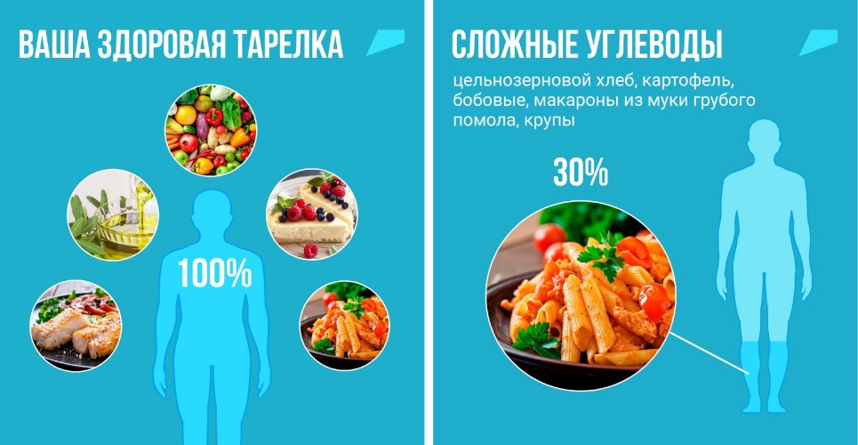 Советы по выбору здоровых продуктов питания для поддержания тела